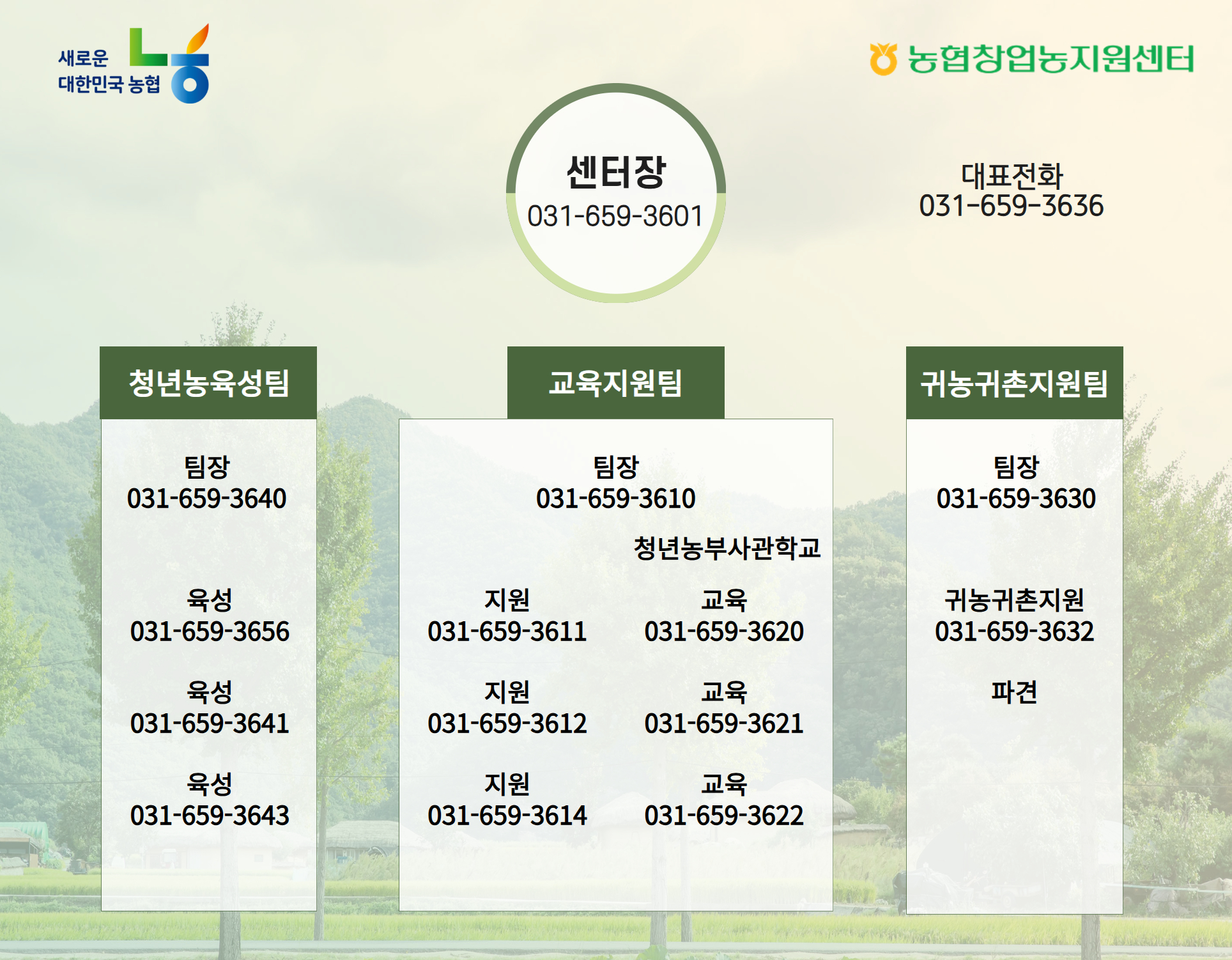 2026년 농협창업농지원센터 조직도